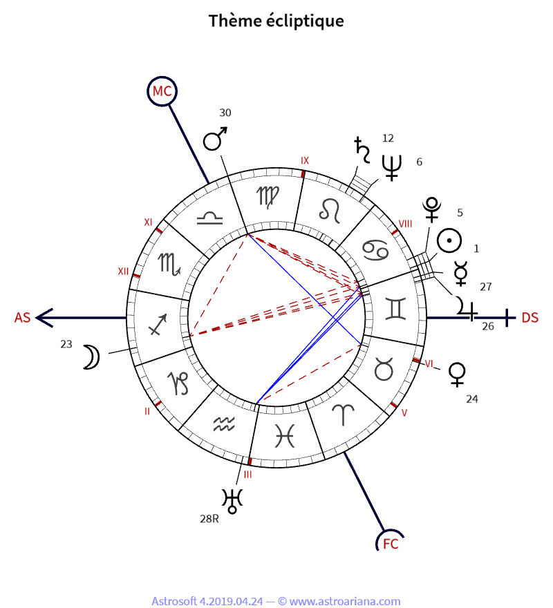 Thème de naissance pour Maurice Maupilier — Thème écliptique — AstroAriana